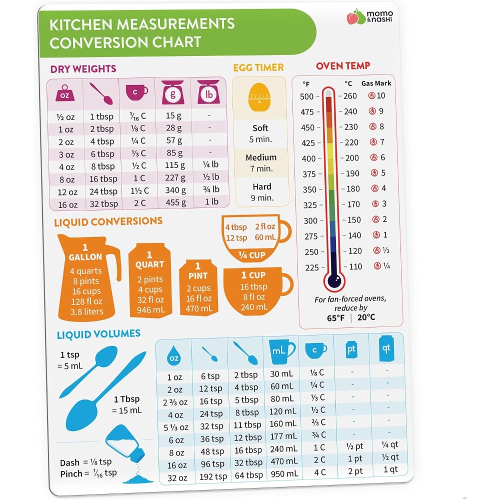 Tabla de conversión de medidas - Kitchen Baker reseña y precio
